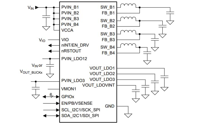 Applikations-Schaltungsdiagramm - Texas Instruments TPS65223-Q1 Leistungsmanagement-IC (PMIC)